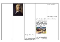 Konspekts '18.gadsimta hronoloģijas tabula', 12.