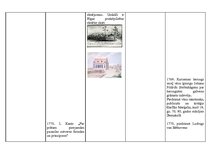 Konspekts '18.gadsimta hronoloģijas tabula', 15.