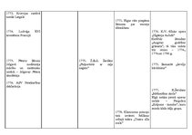 Konspekts '18.gadsimta hronoloģijas tabula', 16.