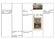 Konspekts '18.gadsimta hronoloģijas tabula', 17.