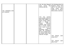 Konspekts '18.gadsimta hronoloģijas tabula', 18.