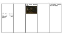 Konspekts '18.gadsimta hronoloģijas tabula', 20.