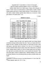 Diplomdarbs 'Sociālais darbs ar alkohola atkarīgajiem', 22.