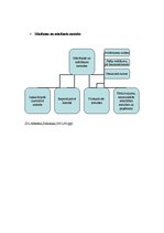 Konspekts 'Studiju kurss "Didaktika". Patstāvīgais darbs', 5.