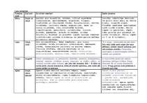 Konspekts 'Pirtsslotas', 1.