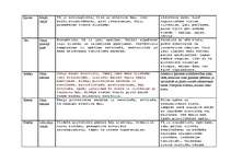 Konspekts 'Pirtsslotas', 2.