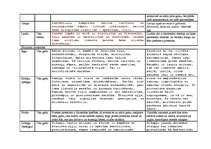 Konspekts 'Pirtsslotas', 4.