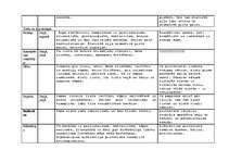 Konspekts 'Pirtsslotas', 5.