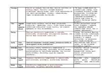 Konspekts 'Pirtsslotas', 6.