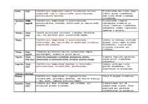 Konspekts 'Pirtsslotas', 7.