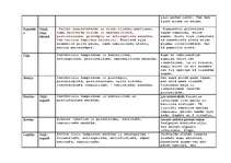 Konspekts 'Pirtsslotas', 8.