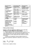 Konspekts 'Naftas pārstrāde', 3.