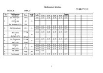 Prakses atskaite 'Aprūpes plāns ķirurģijā', 15.