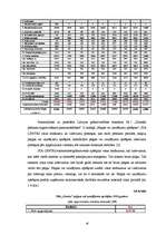 Diplomdarbs 'Grāmatvedības darba organizācija SIA "Centrs"', 15.