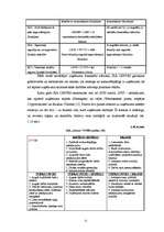 Diplomdarbs 'Grāmatvedības darba organizācija SIA "Centrs"', 20.