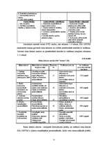 Diplomdarbs 'Grāmatvedības darba organizācija SIA "Centrs"', 21.