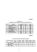 Diplomdarbs 'Grāmatvedības darba organizācija SIA "Centrs"', 53.