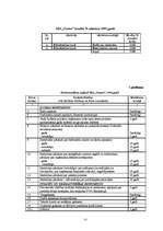 Diplomdarbs 'Grāmatvedības darba organizācija SIA "Centrs"', 54.