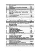 Diplomdarbs 'Grāmatvedības darba organizācija SIA "Centrs"', 55.