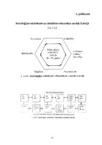 Referāts 'Izglītības socioloģija Latvijā Vladimira Menšikova un Brigitas Zepas skatījumā', 31.