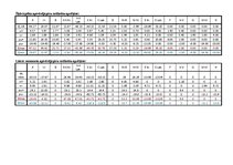 Paraugs 'Locīklu sijas aprēķins, ietekmes līnijas, aptvērējepīras', 10.