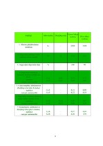 Konspekts 'Augu eļļas ražošana un kā degvielas piedevas izmantošana', 9.