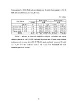 Referāts 'Zemnieku saimniecības ražošanas un finanšu plāna izpēte nākamajam gadam', 11.