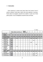 Referāts 'Zemnieku saimniecības ražošanas un finanšu plāna izpēte nākamajam gadam', 14.