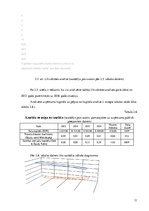 Referāts 'Uzņēmuma bilances analīze', 11.