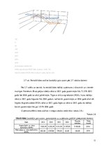 Referāts 'Uzņēmuma bilances analīze', 13.