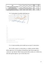 Referāts 'Uzņēmuma bilances analīze', 15.