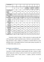 Referāts 'Uzņēmuma bilances analīze', 20.