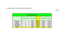 Konspekts 'Vadības un organizācijas teorija. Kafejnīcas dibināšana', 9.