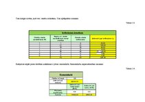 Konspekts 'Vadības un organizācijas teorija. Kafejnīcas dibināšana', 10.