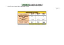 Konspekts 'Vadības un organizācijas teorija. Kafejnīcas dibināšana', 11.