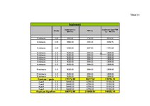 Konspekts 'Vadības un organizācijas teorija. Kafejnīcas dibināšana', 12.