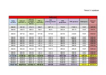 Konspekts 'Vadības un organizācijas teorija. Kafejnīcas dibināšana', 13.
