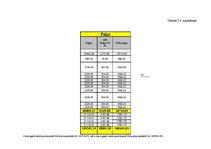 Konspekts 'Vadības un organizācijas teorija. Kafejnīcas dibināšana', 14.