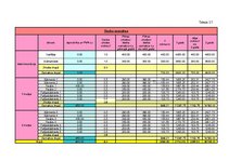 Konspekts 'Vadības un organizācijas teorija. Kafejnīcas dibināšana', 15.