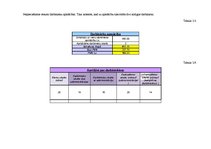 Konspekts 'Vadības un organizācijas teorija. Kafejnīcas dibināšana', 16.