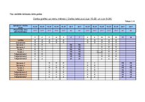 Konspekts 'Vadības un organizācijas teorija. Kafejnīcas dibināšana', 17.