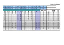 Konspekts 'Vadības un organizācijas teorija. Kafejnīcas dibināšana', 18.