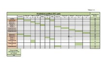 Konspekts 'Vadības un organizācijas teorija. Kafejnīcas dibināšana', 19.