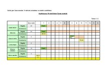 Konspekts 'Vadības un organizācijas teorija. Kafejnīcas dibināšana', 20.