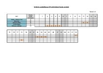 Konspekts 'Vadības un organizācijas teorija. Kafejnīcas dibināšana', 22.