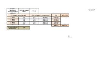 Konspekts 'Vadības un organizācijas teorija. Kafejnīcas dibināšana', 23.