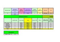 Konspekts 'Vadības un organizācijas teorija. Kafejnīcas dibināšana', 26.