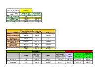 Konspekts 'Vadības un organizācijas teorija. Kafejnīcas dibināšana', 27.