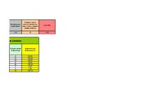 Konspekts 'Vadības un organizācijas teorija. Kafejnīcas dibināšana', 30.