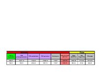 Konspekts 'Vadības un organizācijas teorija. Kafejnīcas dibināšana', 31.